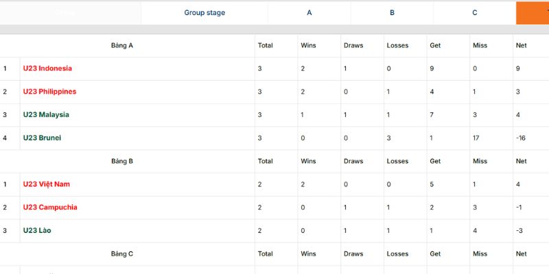 Bảng Xếp Hạng 2026 - Thứ Hạng Đội Bóng Thay Đổi Chóng Mặt 1 Bảng xếp hạng cập nhật dữ liệu của mùa giải chi tiết