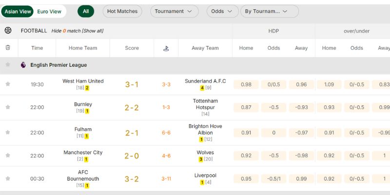 Dữ liệu KQBD cập nhật mỗi ngày