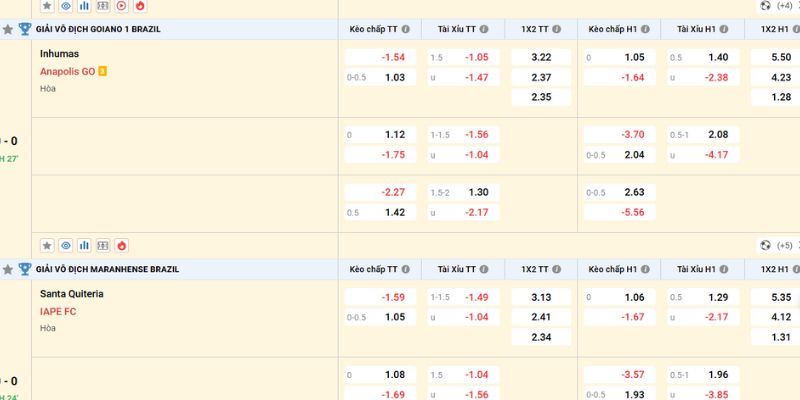 Các loại kèo trong bóng đá được cập nhật