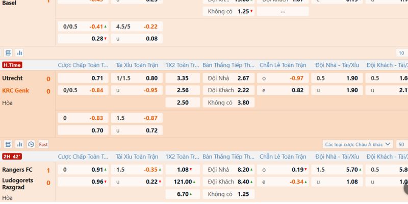 Cách đọc kèo bóng đá và tính tiền với kèo Handicap