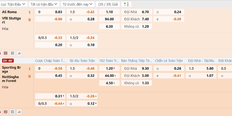 Dự đoán tổng bàn thắng thông minh mang về lợi nhuận