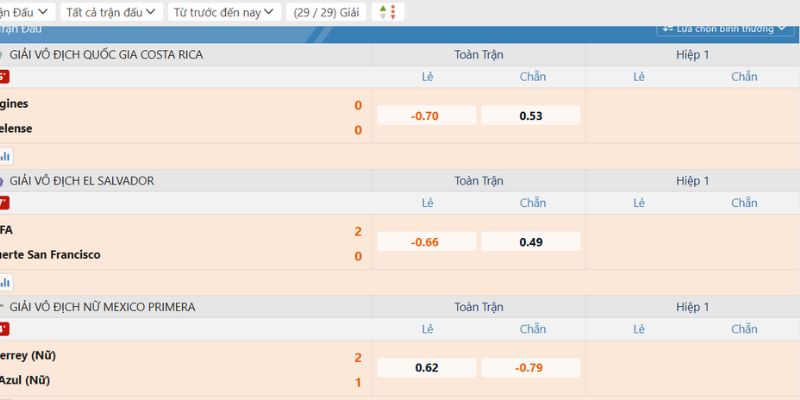 Khám phá thông tin về kèo chẵn lẻ