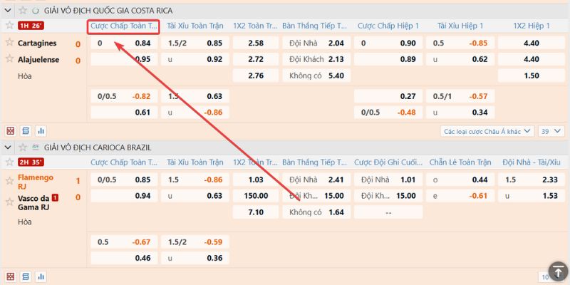 Tìm hiểu chuyên sâu về kèo Handicap