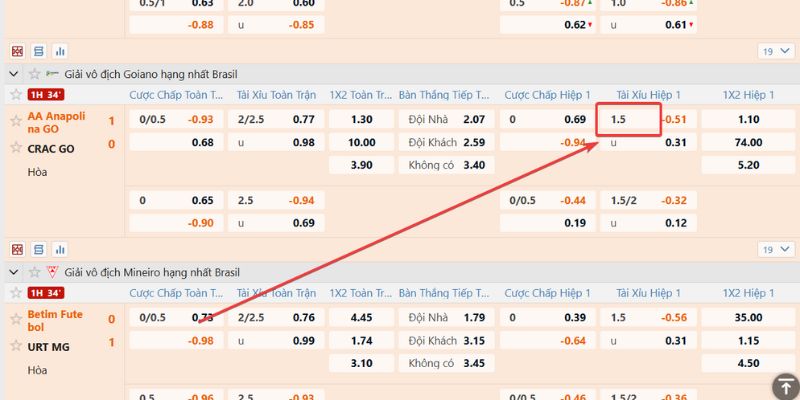 Hiểu rõ bản chất của kèo tài xỉu 1.5 là gì