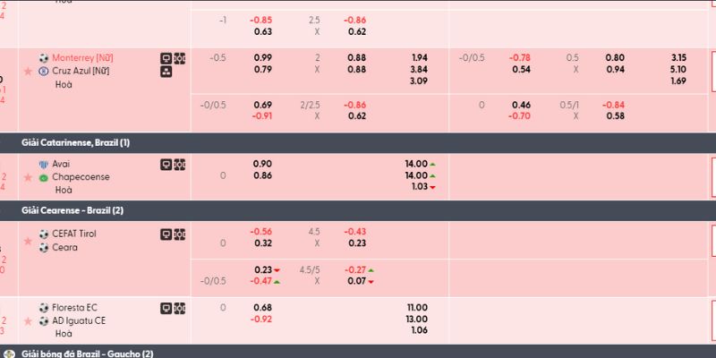 Tỷ lệ Maylay luôn ưu tiên sự minh bạch cho hội viên