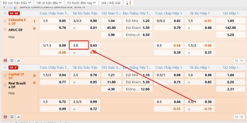 Đọc kèo tài xỉu 3 trái đơn giản và dễ hiểu nhất