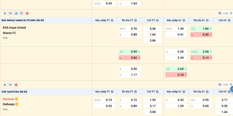 Phân tích kèo thơm rinh ngay quà khủng về ví