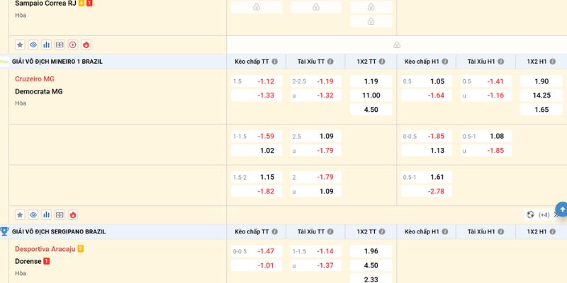 Tính tỷ lệ kèo Indonesia dương chuẩn xác